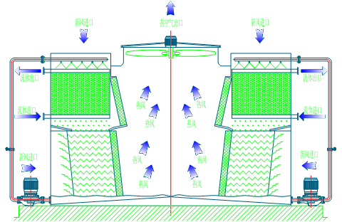 <a href=http://www.cevl.cn/product/bishi/ target=_blank class=infotextkey>閉式冷卻塔</a>