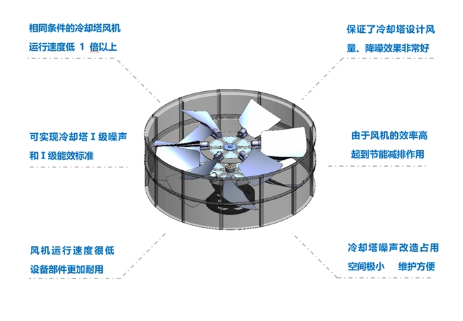 <a href=http://www.cevl.cn target=_blank class=infotextkey>冷卻塔降噪</a>風(fēng)機(jī)